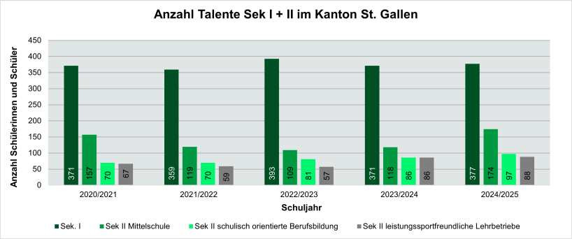 Statistik
